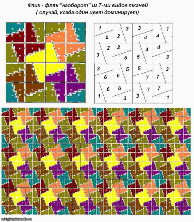 Схемы пэчворка для начинающих пошагово