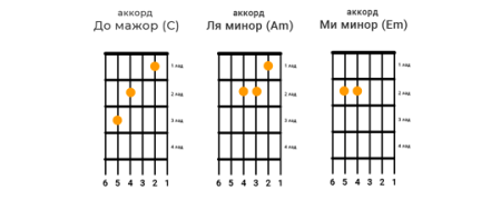 Сансара аккорды