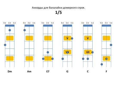 Баста Сансара табы для гитары