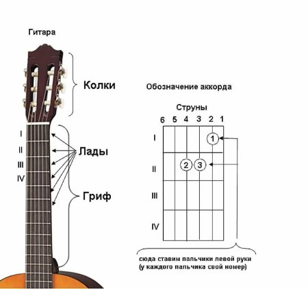 Баста выпускной аккорды для гитары