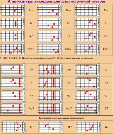 Аккорды на гитаре 6 струн