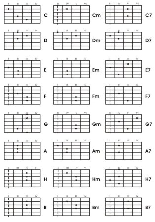 Аккорды для 6 струнной гитары