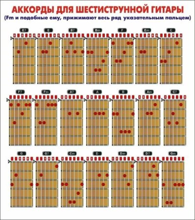 Аккорды для 6 струнной гитары