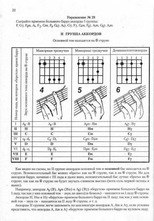 Аккорды для 6 струнной гитары