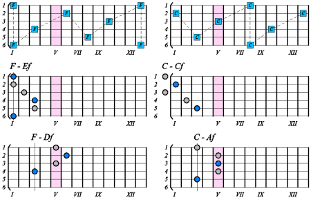 Схемы аккордов 6 струнной гитары
