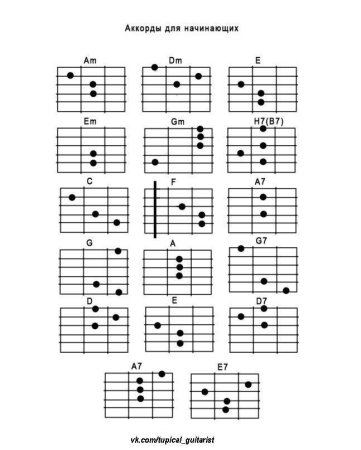 Аккорды для гитары для начинающих 6 струн