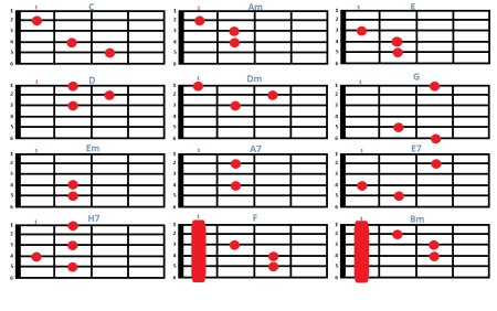 Схема аккордов на гитаре 6 струн