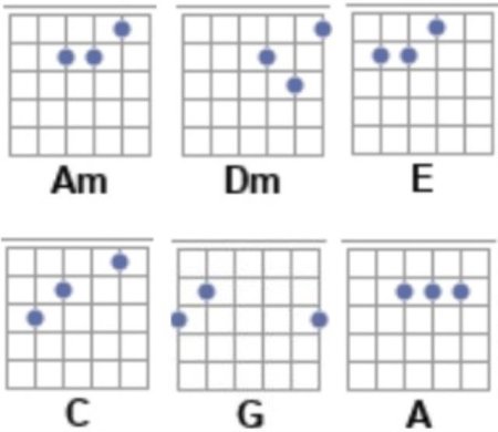 Аккорды на гитаре 6 струн