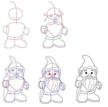 Поэтапное рисование гномика