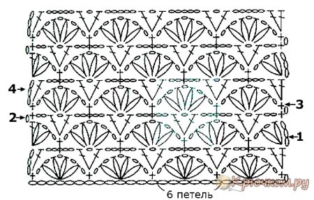 Ажурные узоры крючком