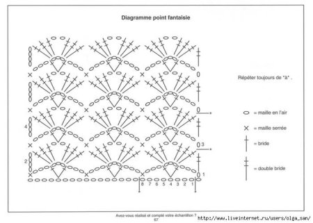 Вязание крючком для начинающих схемы простые кофты