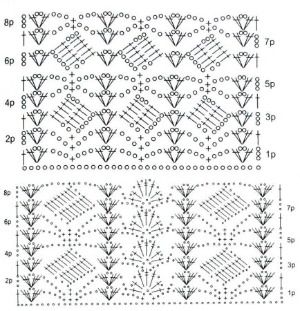 Схемы вязания крючком