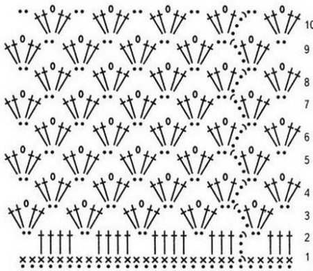 Узор ракушки крючком схема