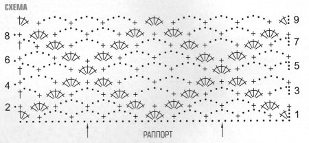 Палантин крючком простые схемы