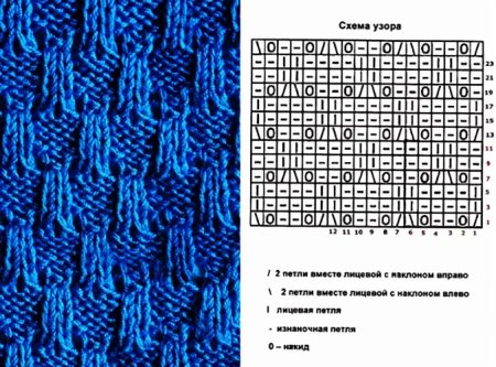 Узор для шарфа спицами