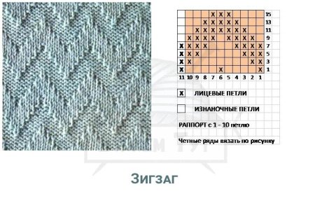 Узор спицами зигзаг лицевые изнаночные петли