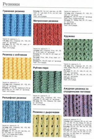 Вязание резинки спицами с описанием и схемами бесплатно