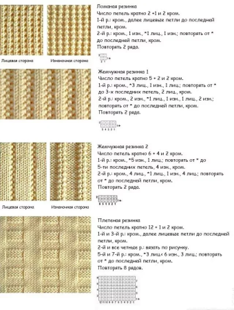 Схема вязания резинки 1х1 спицами