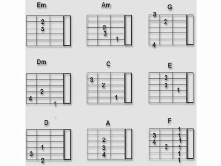 Схема аккордов на гитаре 6 струн для начинающих