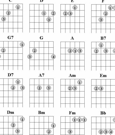 Схема аккордов на гитаре