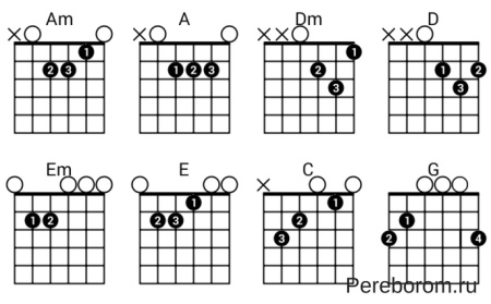 Схемы аккордов 6 струнной гитары