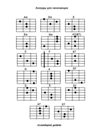Аккорды для гитары шестиструнной для начинающих