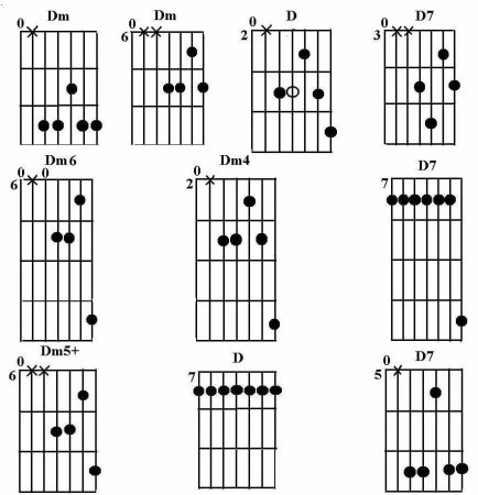Аккорд ам гитаре 7 струн