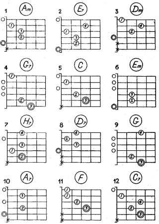 Как играть на гитаре для начинающих с нуля 6 струн