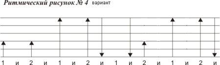 Ритмический рисунок гитарных боев