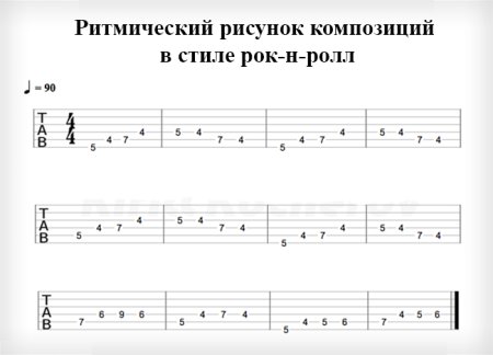 Длительности нот карточки