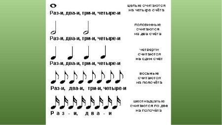 Рисунок в ритмическом стиле