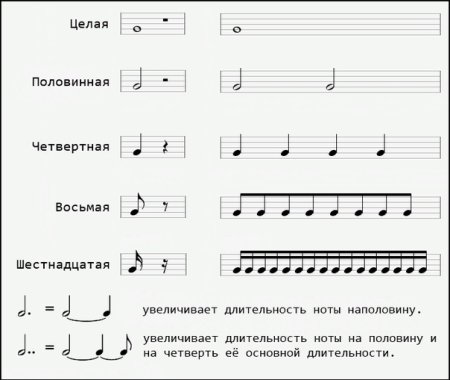 Гитарный бой шестерка для гитары