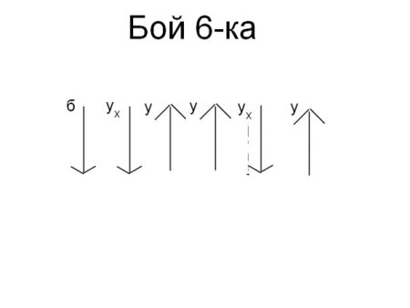 Румба ритмический рисунок