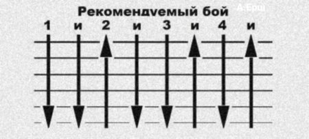 Ритмические рисунки сольфеджио