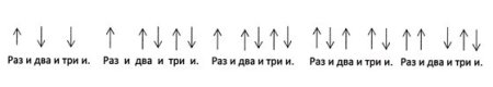 Ноты целая Половинная четвертная восьмая