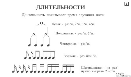 Размер 2/4 в сольфеджио