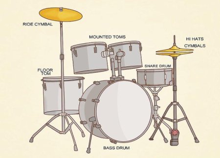 Частоты барабанов в ударной установке