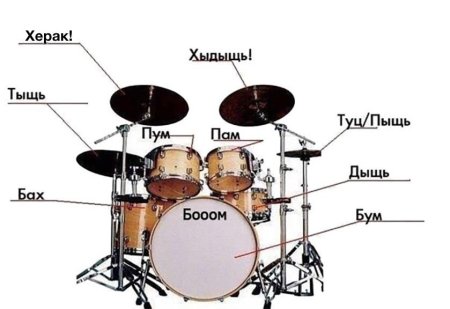 Схема барабанной установки с названиями