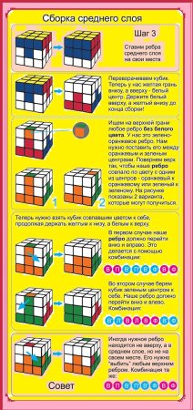 Алгоритм сборки кубика Рубика 3х3