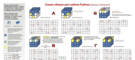 Кубик рубика схемы сборки для начинающих рисунки (48 фото)