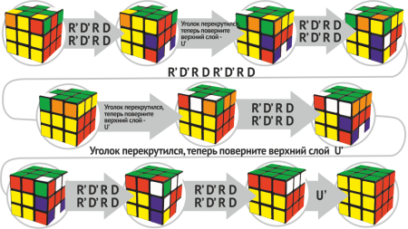 Схема сборки кубика Рубика 3х3