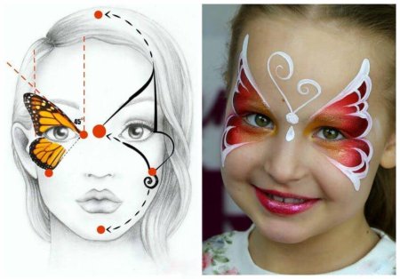 Схемы аквагрима для детей