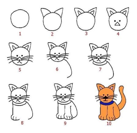 Схема рисования котенка для детей