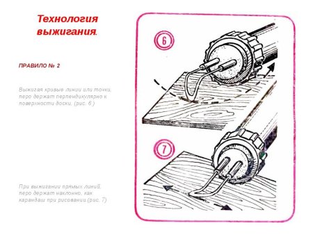 Схемы для выжигания