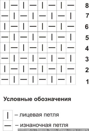 Вязание спицами Жемчужная вязка узор