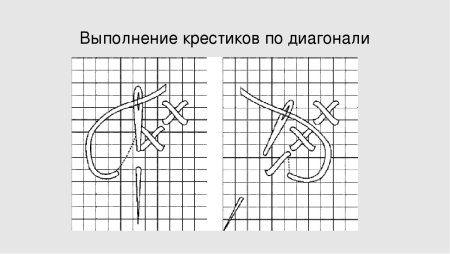 Схема выполнения вышивки крестом