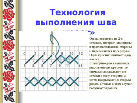 Простые вышивки для начинающих