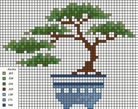 Дерево по клеточкам