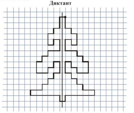 Елочка по клеточкам в тетради