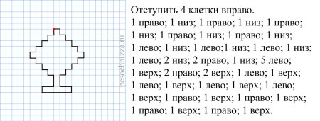 Рисование по клеточкам елочка